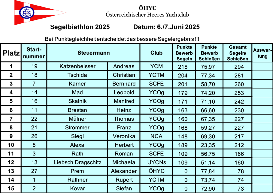 multiYachting Segelbiathlon 2025